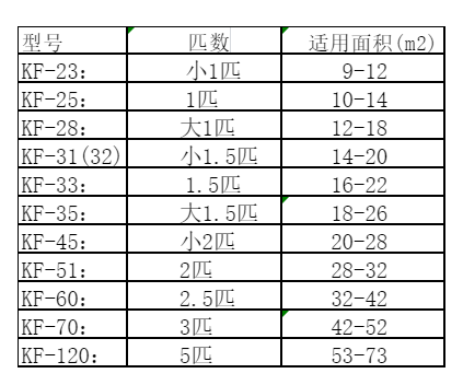 重庆空调维修